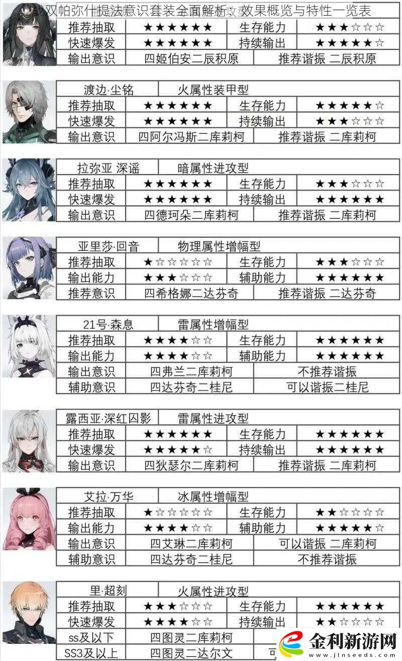 戰雙帕彌什提法意識套裝全面解析