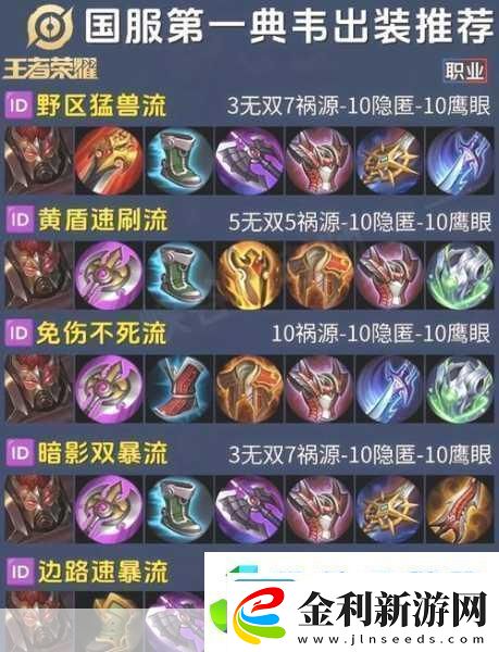 LOL扎克出裝進化史