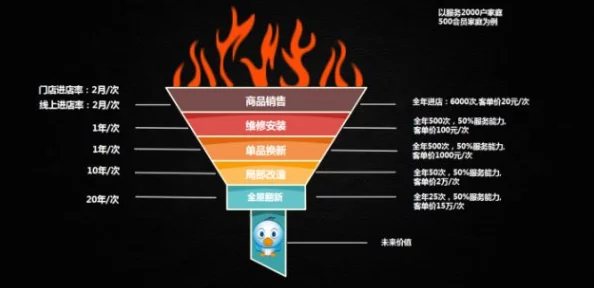 暗區突圍新裝備深度評測