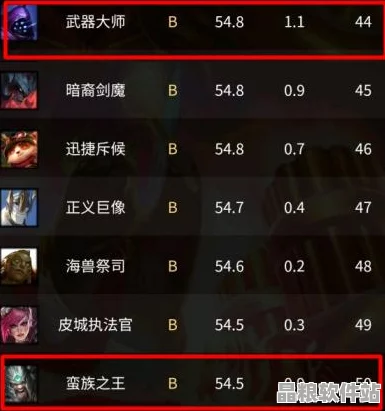 貓之城新手十連抽角色精選攻略