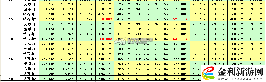 天天飛車人物油箱加油總量一覽表