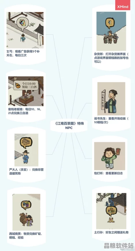 江南百景圖深度解析