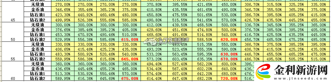 天天飛車人物油箱加油總量一覽表