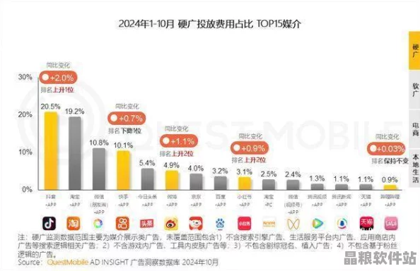 2025年DNF熱門頻道深度解析