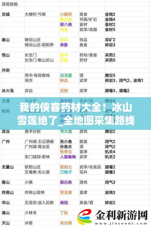 我的俠客藥材大全！冰山雪蓮絕了