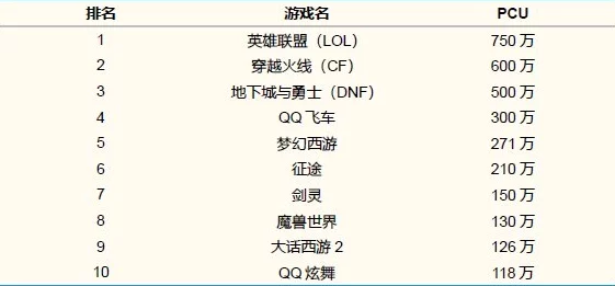 2025年DNF熱門頻道深度解析