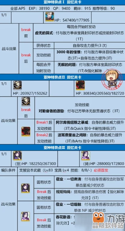 命運(yùn)冠位指定新手速成指南