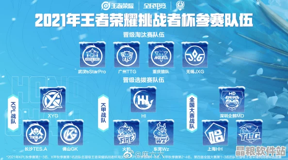 王者榮耀挑戰(zhàn)者杯巔峰對決