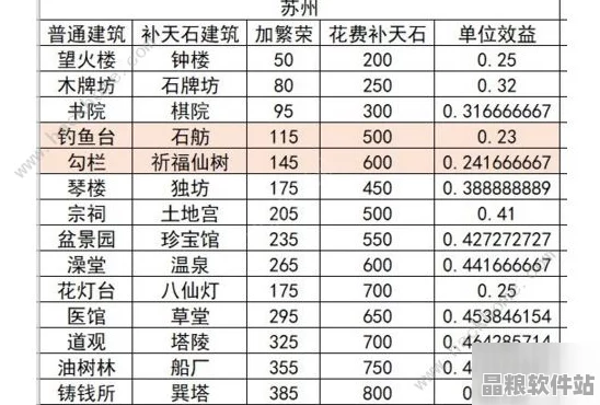 江南百景圖深度攻略