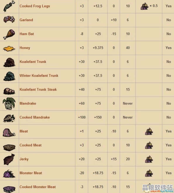 饑荒游戲深度攻略