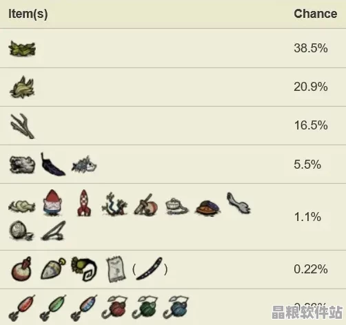 饑荒游戲浮標(biāo)制作全攻略