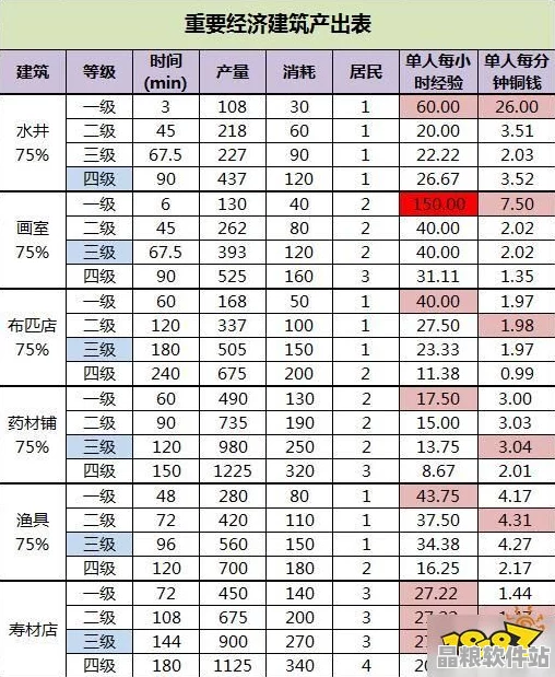 江南百景圖深度攻略
