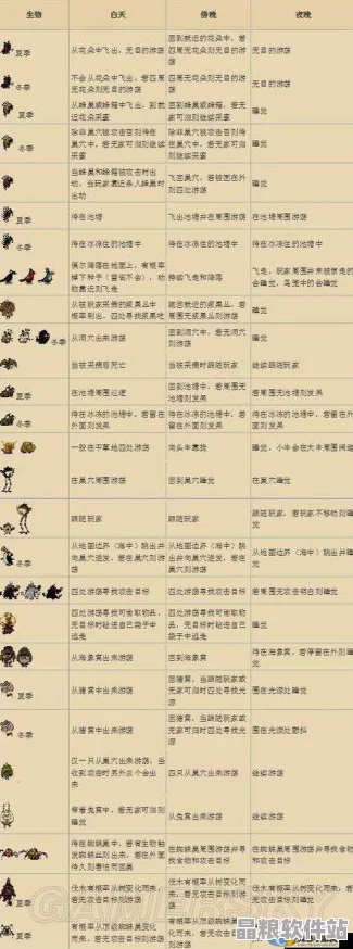 饑荒游戲深度攻略