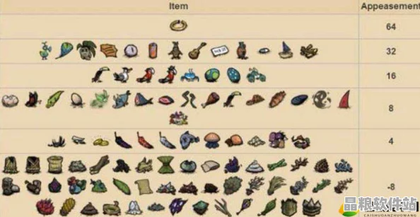 饑荒游戲深度攻略