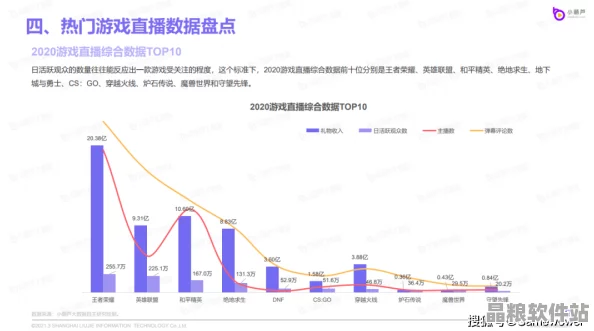 2023年B站品牌發展新策略