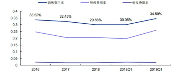 2023年B站品牌發展新策略