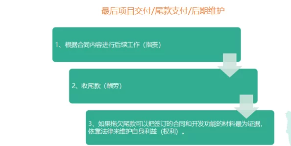 如何避免項目中出現不適當內容
