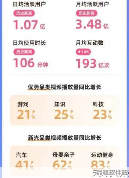 2023年B站創(chuàng)新內容傳播策略探索