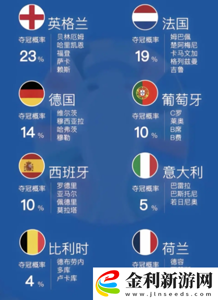 歐洲杯淘汰賽對陣規則圖