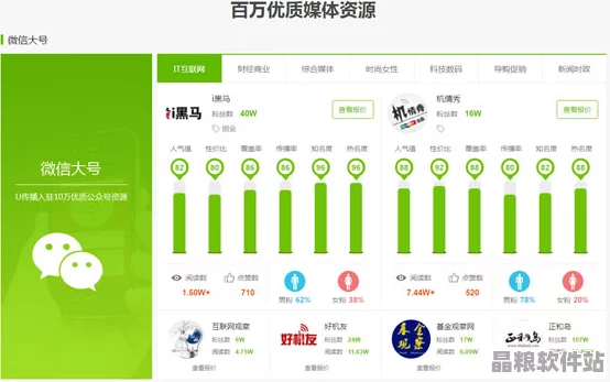 2023年網絡營銷高效工具使用指南