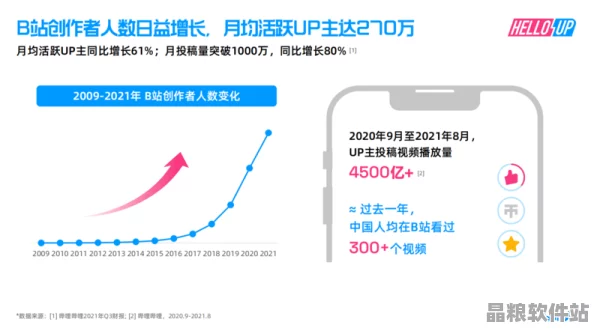 2023年B站創(chuàng)新內容傳播策略探索