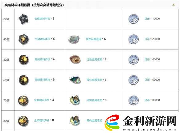 鳴潮五星迅刀不滅航路有什么屬性