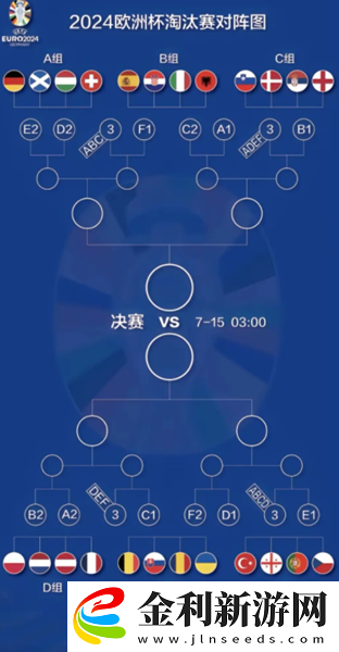 歐洲杯淘汰賽對陣規則圖