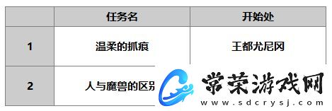 另一個伊甸達爾尼斯怎么樣