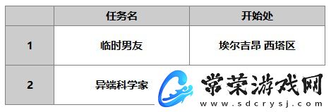 另一個伊甸賽文怎么樣