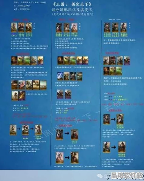 S3賽季三謀最強陣容精選指南