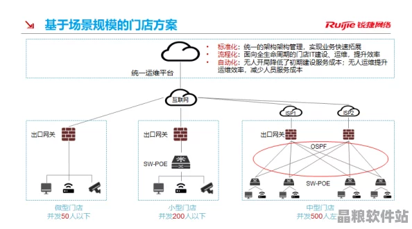 CANOPEN國產技術如何選型與應用