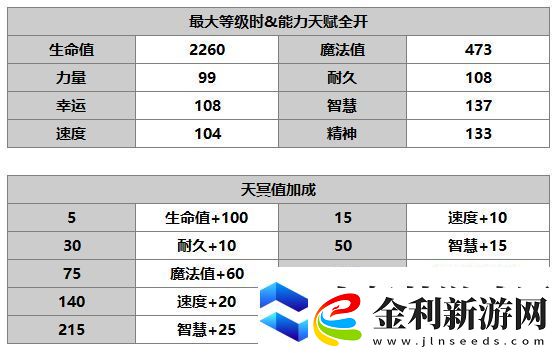 另一個伊甸賽文怎么樣