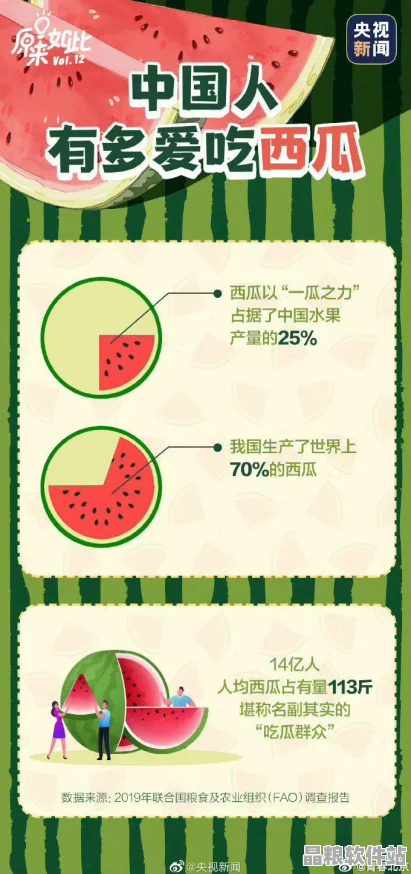 中國優質西瓜線上品鑑會