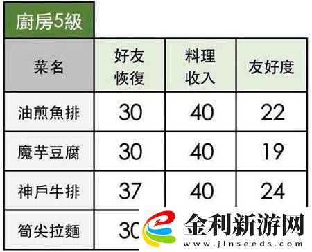 小森生活筍尖拉面怎么解鎖