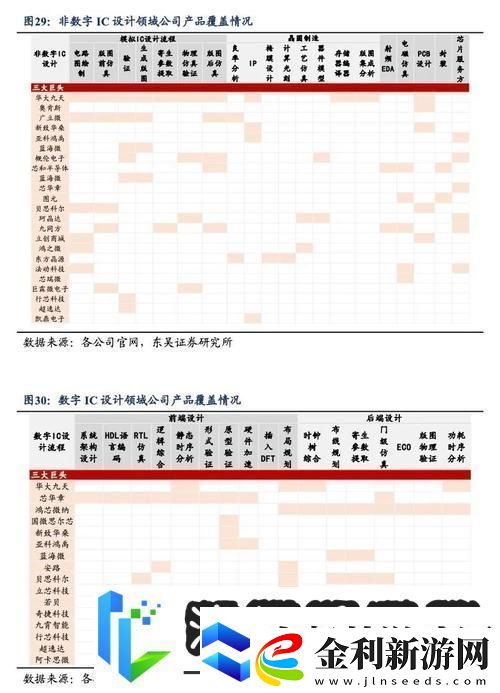 54家國產(chǎn)EDA公司大揭秘