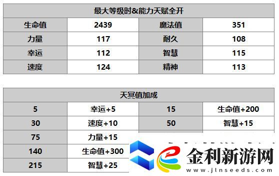 另一個伊甸達爾尼斯怎么樣