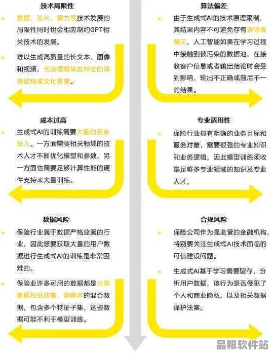 成人內容訪問指南