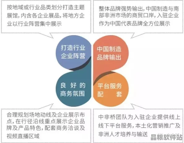 中國制造區(qū)域展現(xiàn)卓越品質(zhì)與創(chuàng)新實力