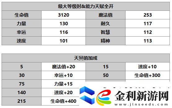 另一個伊甸伊俄怎么樣