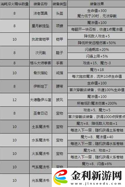 影之刃3巧鑄師的輕靈傳說戒指