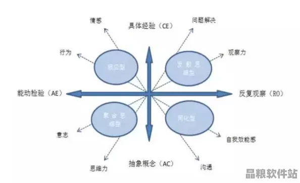 蘑菇隱秘面探索