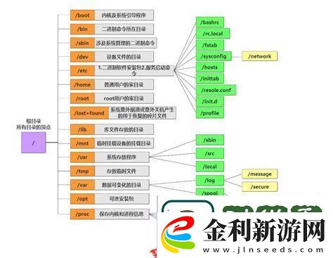linux常用命令chownlinux常用命令pwd