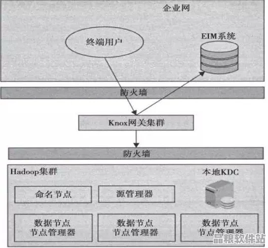 如何安全高效地訪問正規平臺