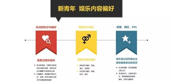 男生最喜歡看的正規娛樂內容有哪些