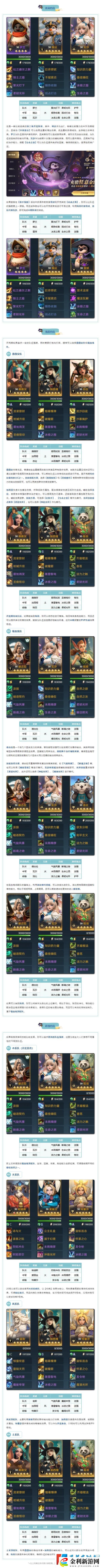 荒野國(guó)度公測(cè)開荒第2期丨S1開荒陣容推薦