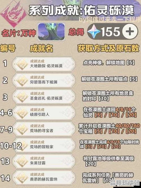 原神紀(jì)行更迭周期全面解析