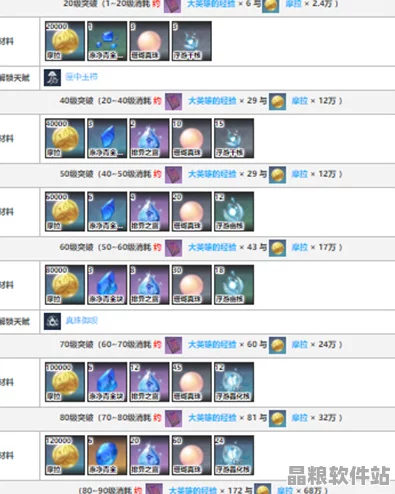 原神心海角色突破材料全解析