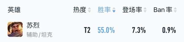 新賽季上分黑馬