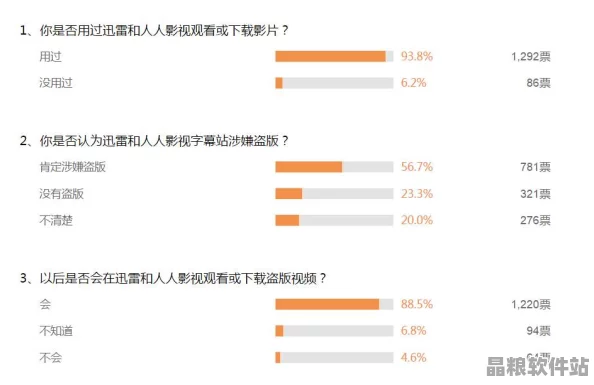 如何尋找高質量免費視頻資源