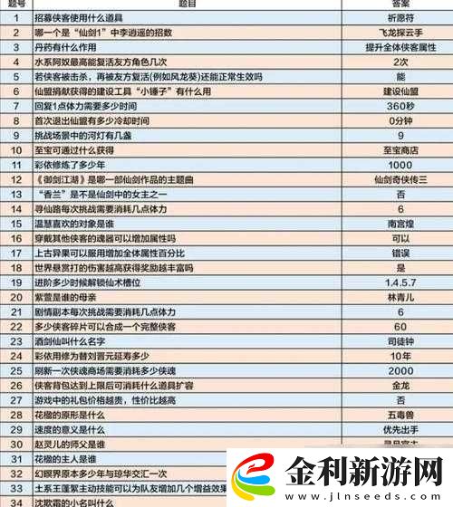 仙劍奇俠傳5前傳攻略